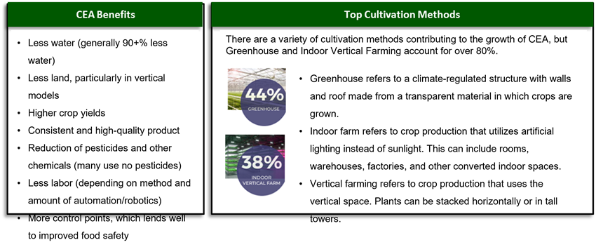 Top cultivation methods.